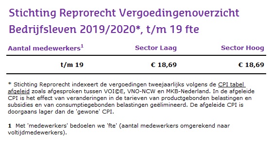 Stichting Reprorecht Vergoedingenoverzicht bedrijfsleven 2019-2020 t/m 19 fte